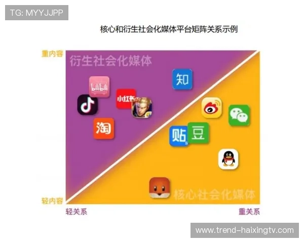 足球明星纷纷入驻抖音揭开社交平台新风潮他们带来哪些惊喜内容